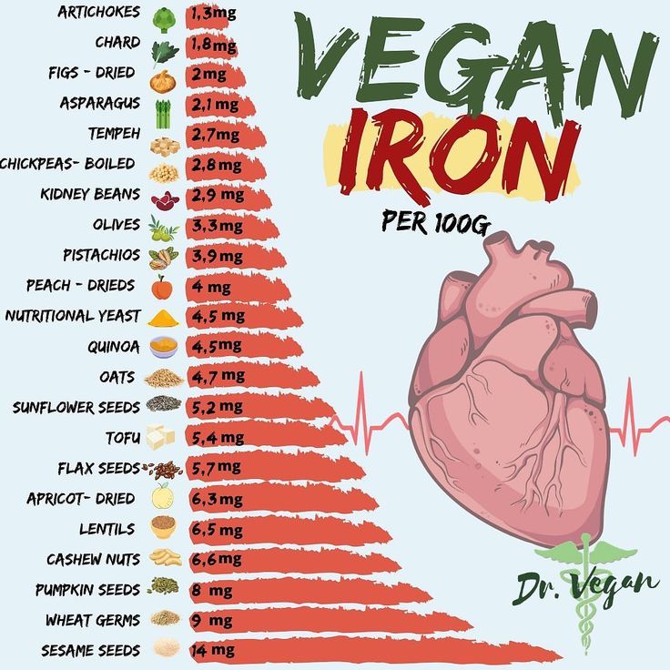 Iron the most common nutrient deficiency linked to parkinsons and compromised immunity