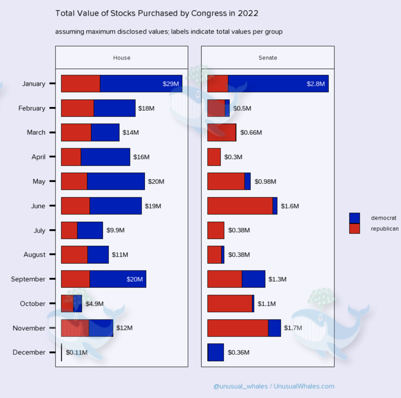 Report on congressional stock returns raises concerns about insider trading in washington