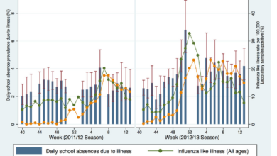 Disease control infectious disease surveillance section idss influenza surveillance report