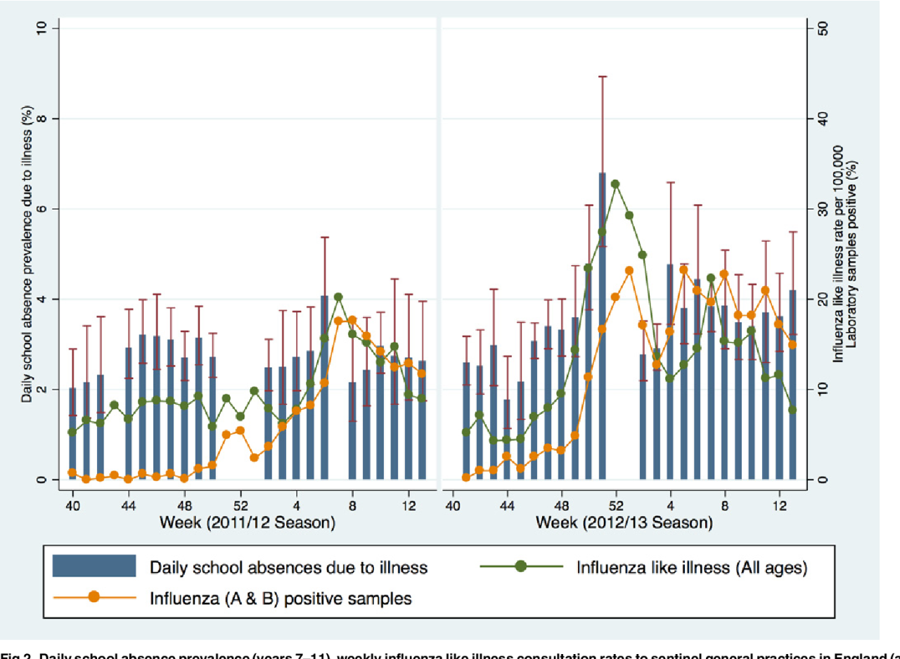 Disease control infectious disease surveillance section idss influenza surveillance report