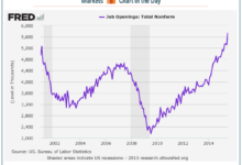 Us job openings fall below 9 million for 1st time in over 2 years