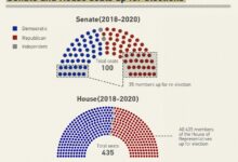 Senate gop unveils slimmed down coronavirus bill with mcconnell pushing for vote this week