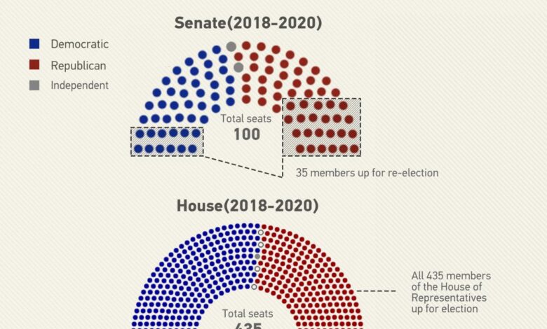 Senate gop unveils slimmed down coronavirus bill with mcconnell pushing for vote this week