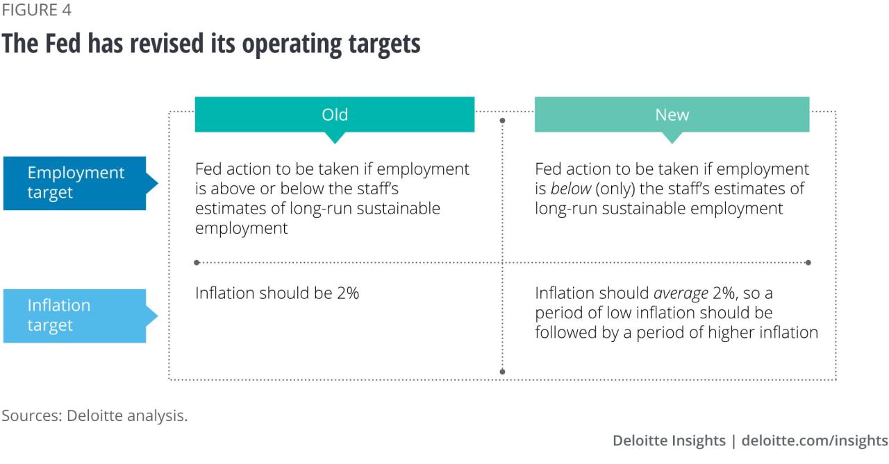 Is the fed trying to wean markets off monetary policy