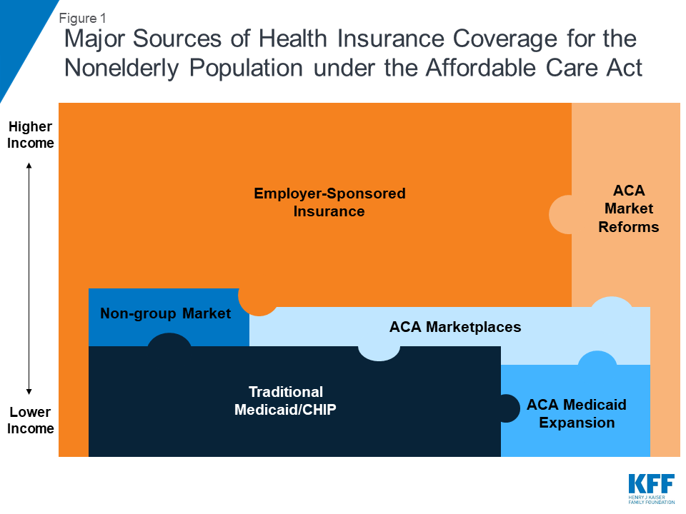 Appeals court finds obamacare mandate unconstitutional