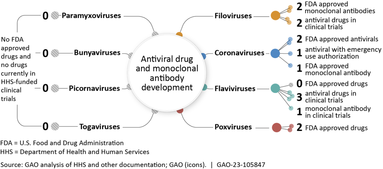 Trio of antiviral drugs eyed as possible coronavirus treatment