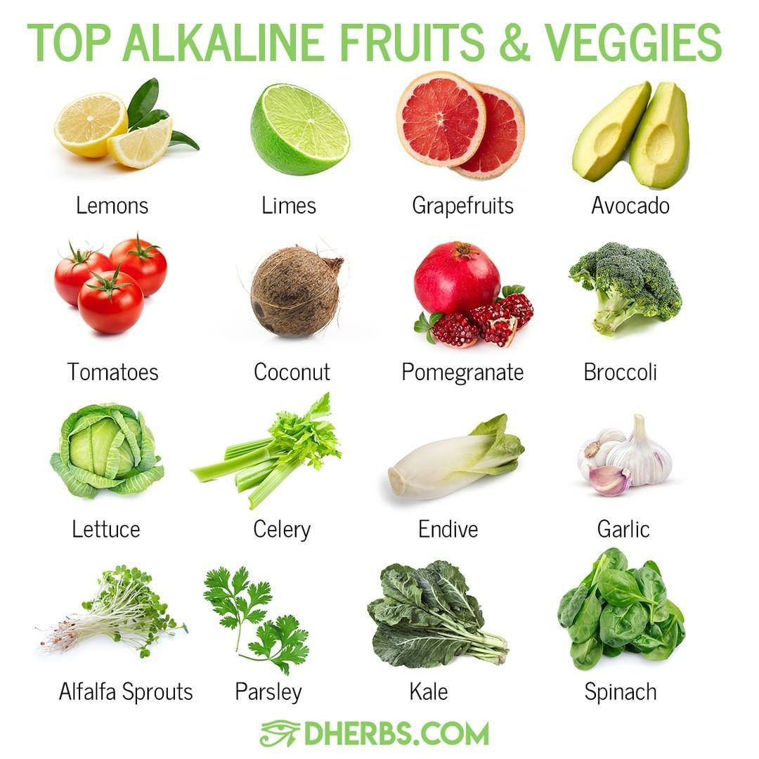 Eating fruits and vegetables increases alkalinity protecting kidneys and heart