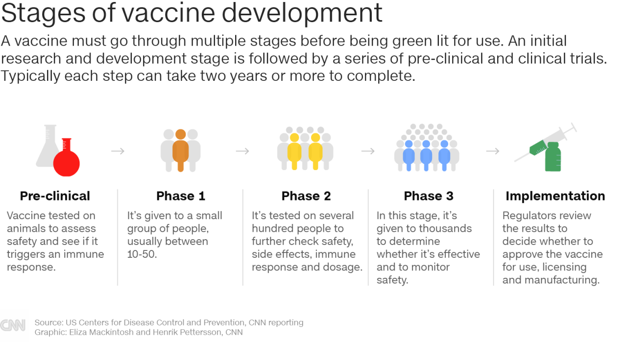 Timeline covid 19 vaccines and myocarditis