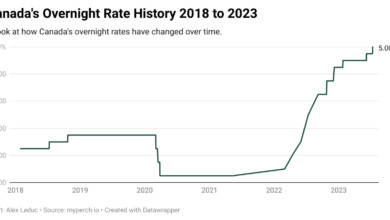 A tale of two economies interest rate policy in canada and us set to diverge