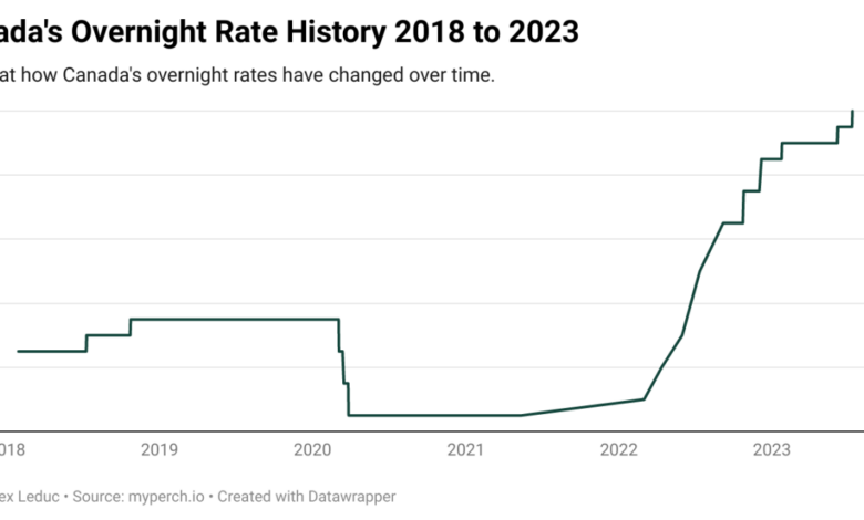 A tale of two economies interest rate policy in canada and us set to diverge