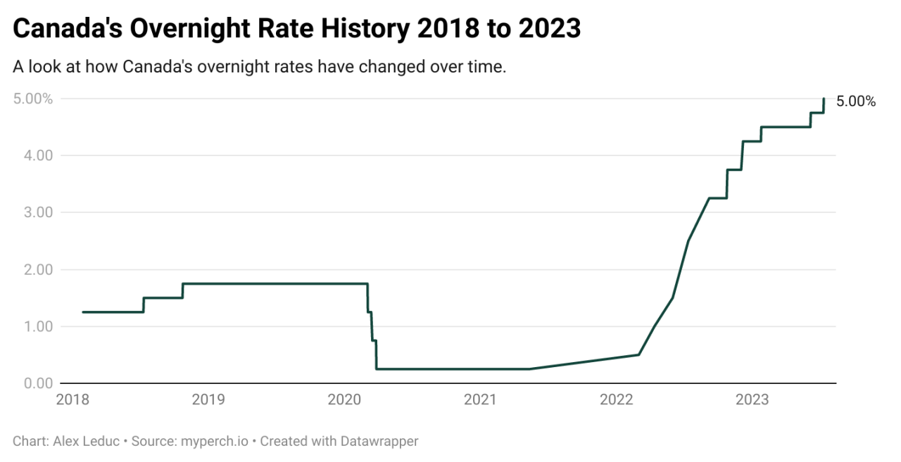 A tale of two economies interest rate policy in canada and us set to diverge