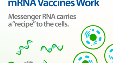 Mrna vaccine vaccines