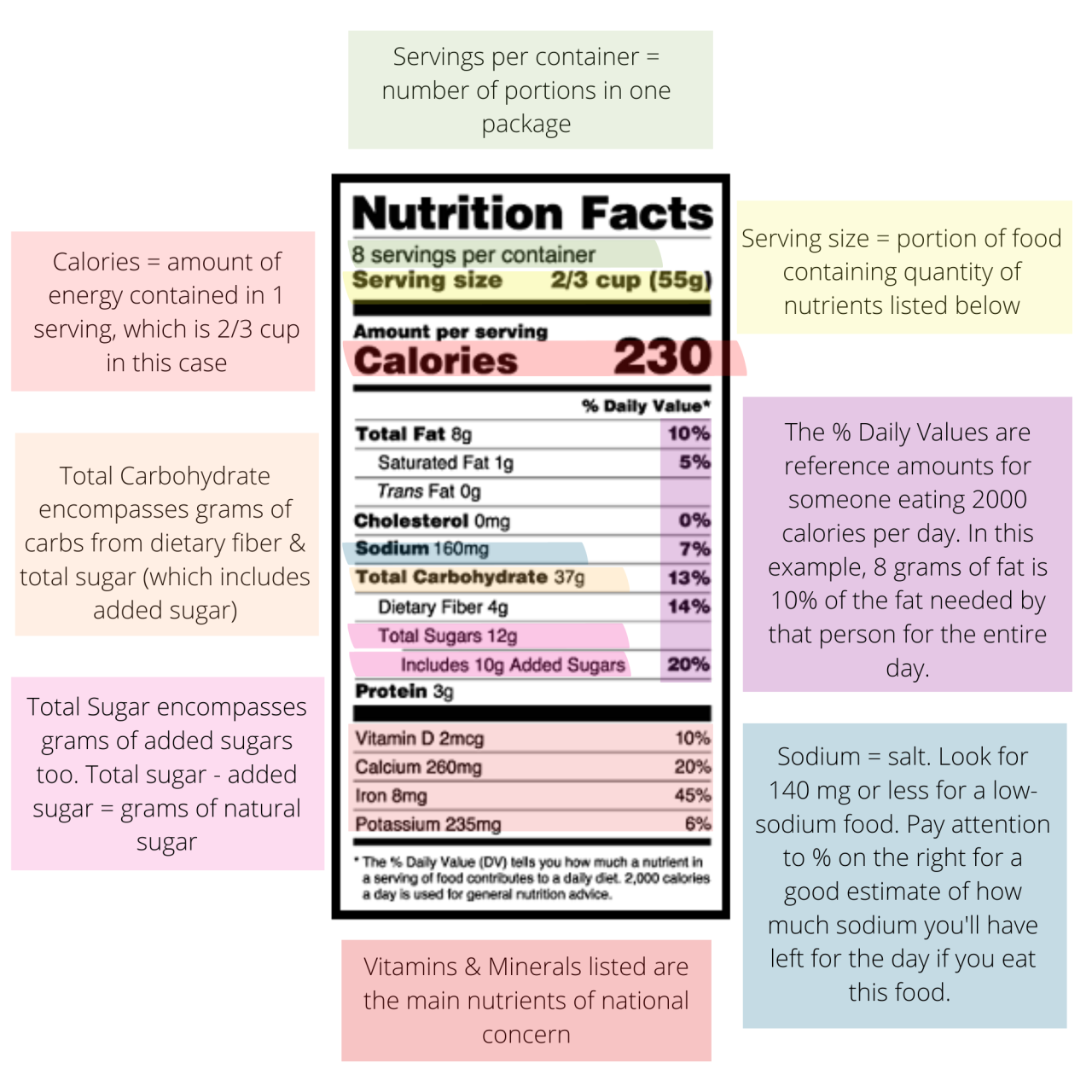 List ingredient natural products banana like look