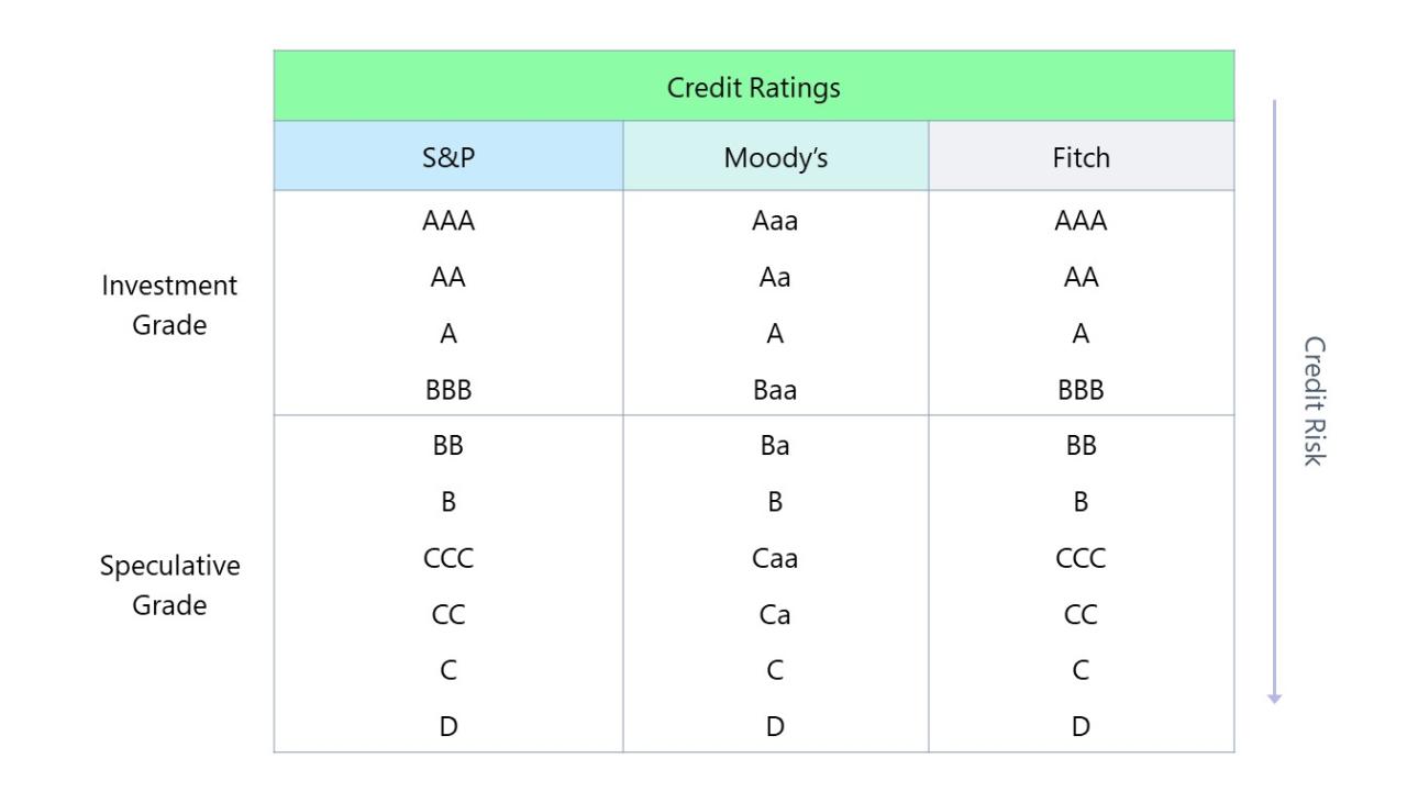 Moodys downgrades credit ratings of regional us banks could cut others