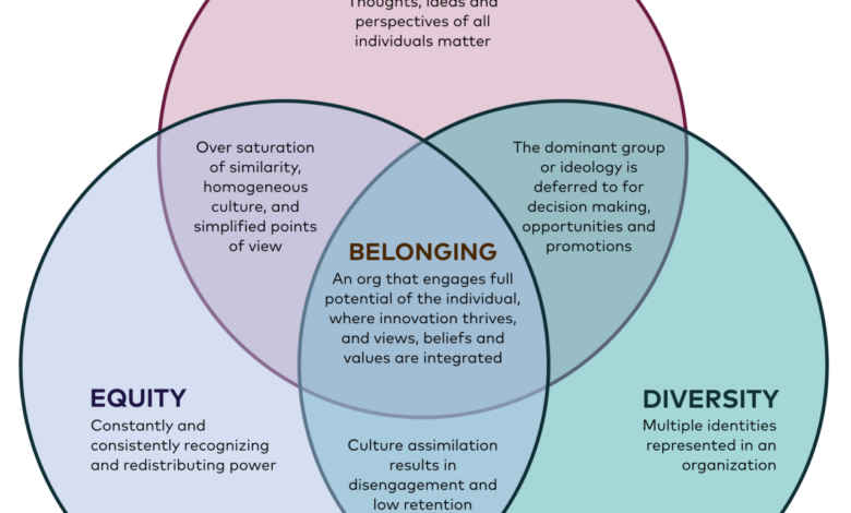 New network of lawyers battle diversity equity and inclusion mandates