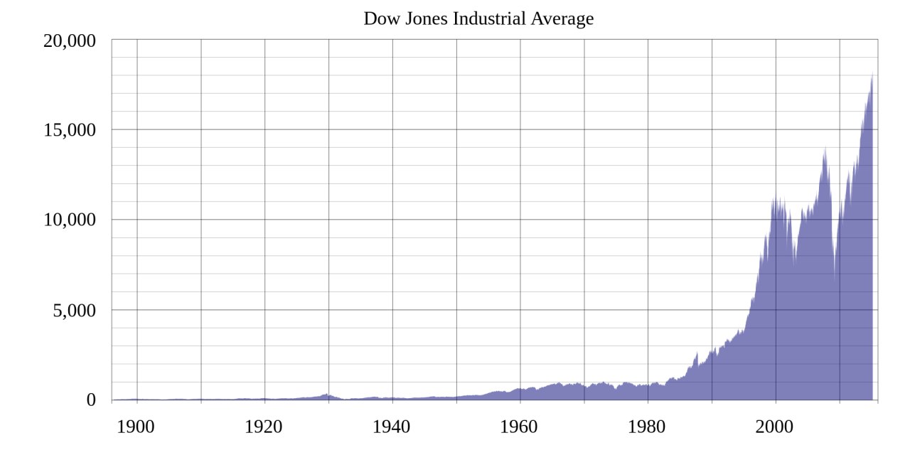 Dow briefly craters below 19000 as market plunge wipes out trump era gains