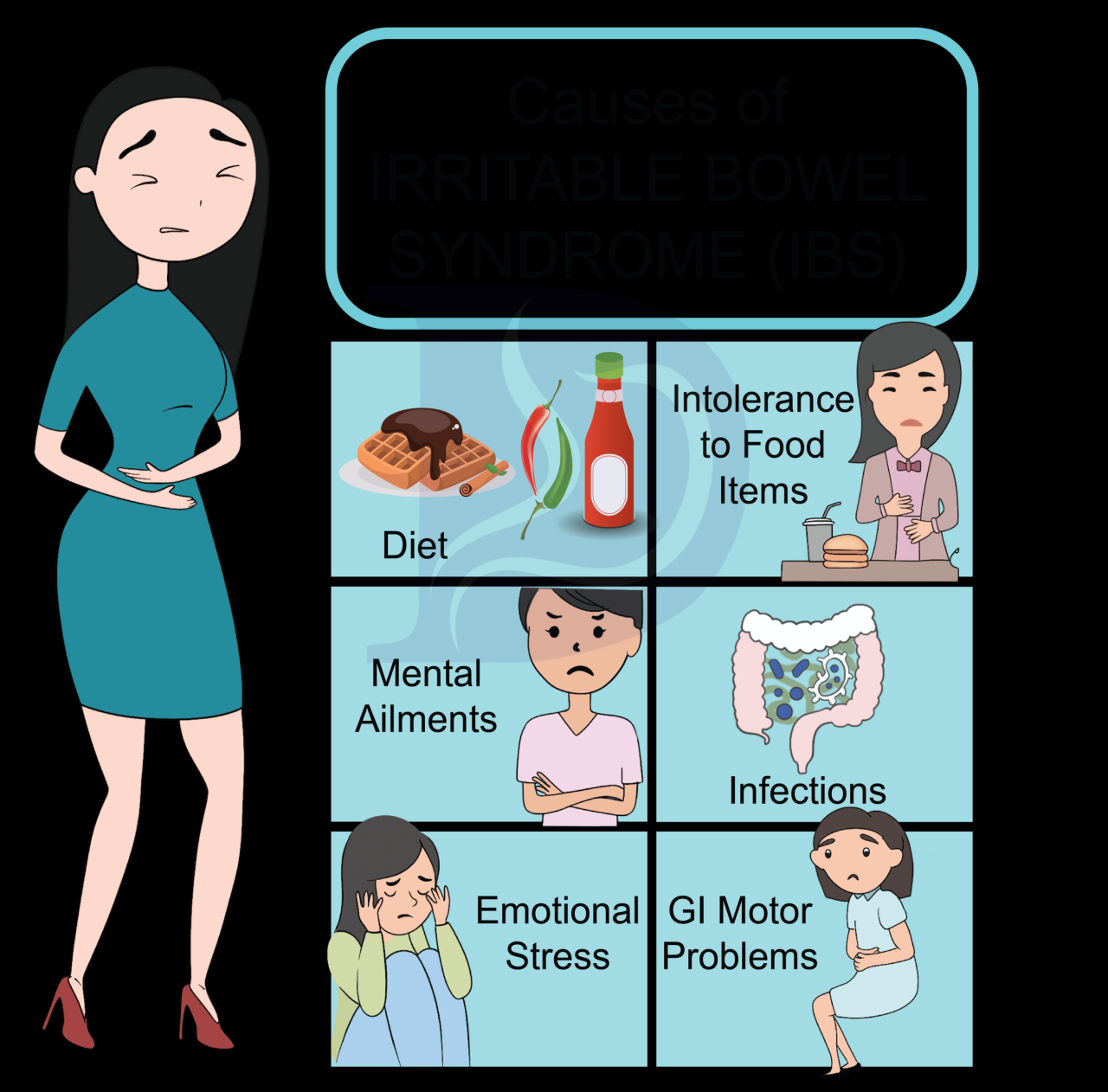 Diet outperforms medication in managing ibs symptoms study