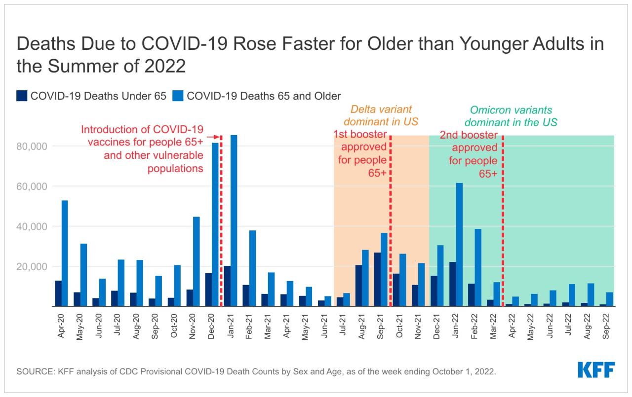 Death toll world covid 19 deaths million global coronavirus highest bbc has india brazil could passes two