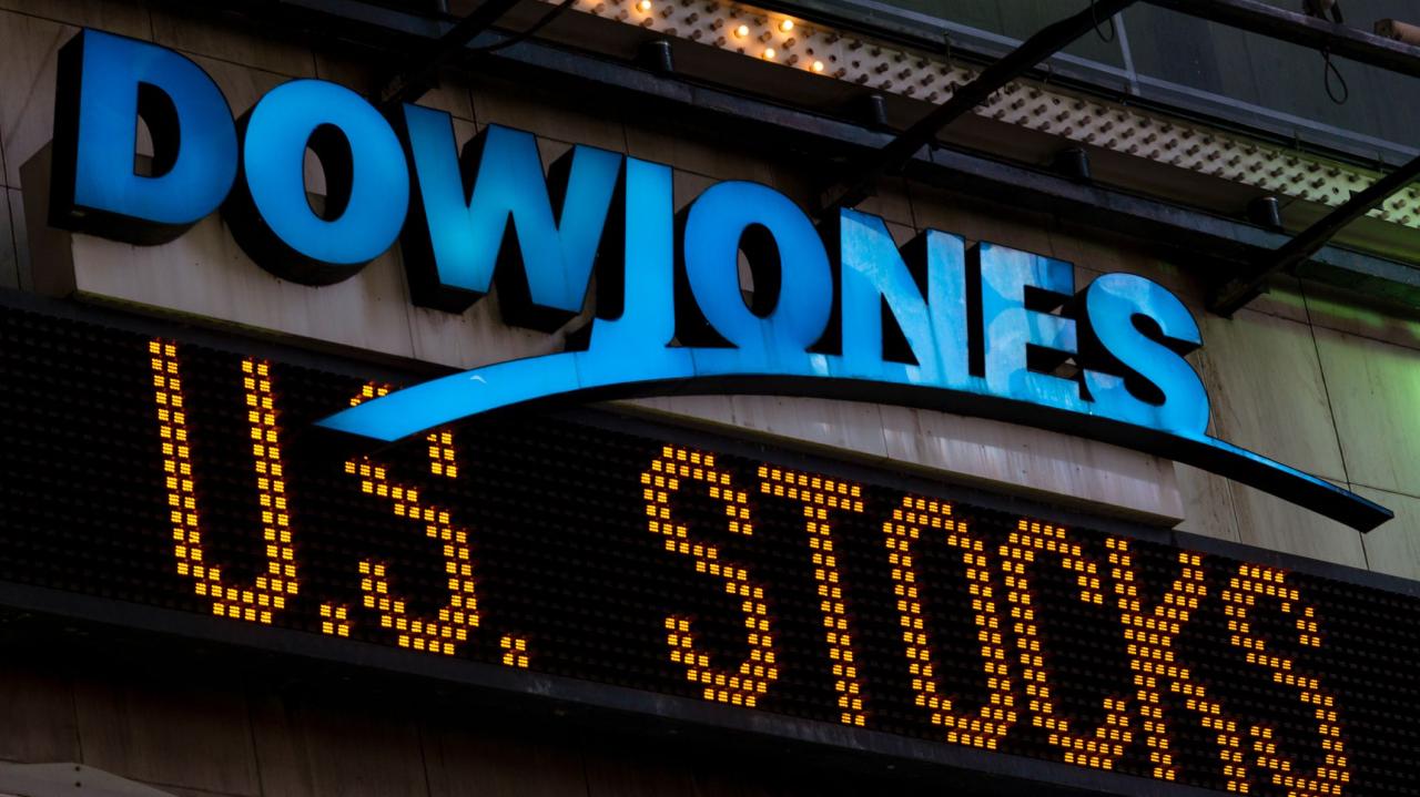 Dow jones drops 230 points lower as wall street comeback attempt fizzles out