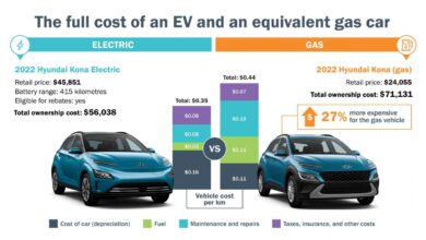 Major automakers come clean admit americans arent buying electric vehicles