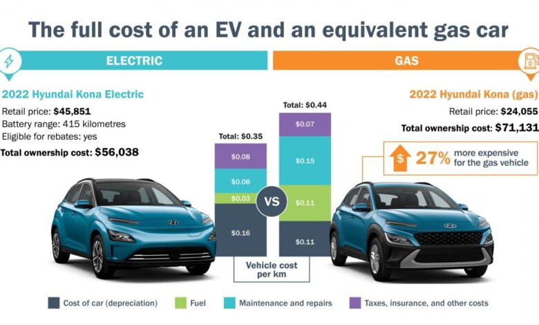 Major automakers come clean admit americans arent buying electric vehicles