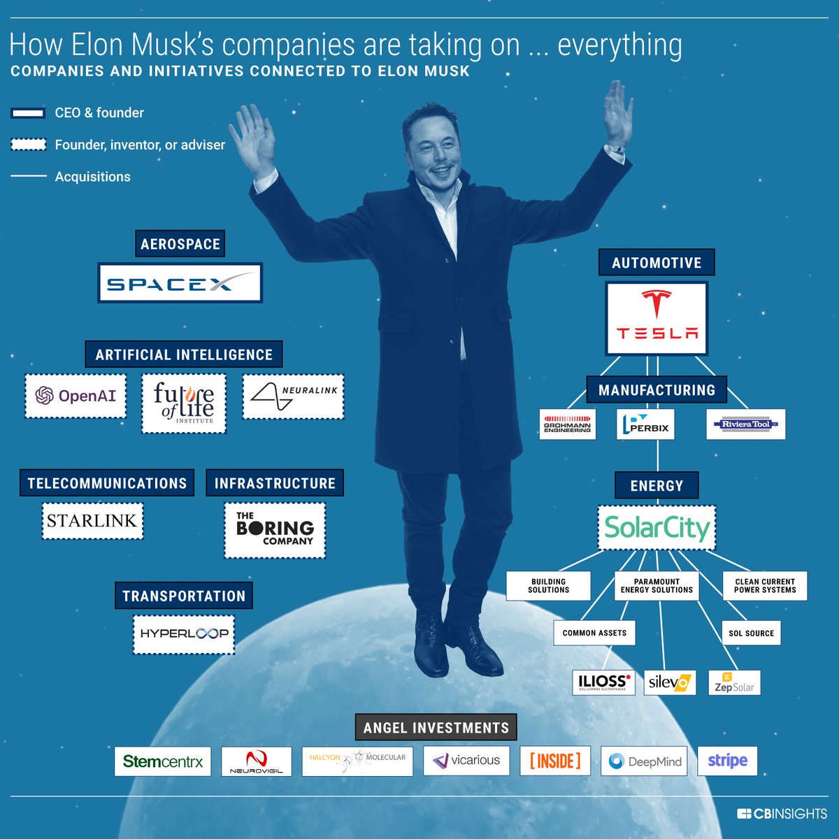 Elon musks x corp sues 4 entities he says are scraping twitter data