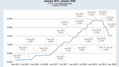 Fed keeps interest rates unchanged amid concern for below target inflation