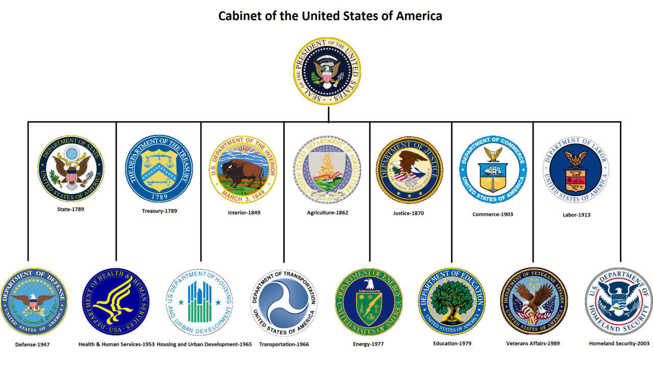 Biden signs agencies executive requiring cutoday