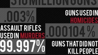 Democrats blaming crime epidemic on law abiding gun owners instead of soft on crime policies