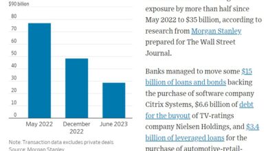 Banks borrow billions to maintain liquidity fed data show