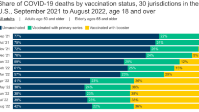 Judge blocks biden administrations covid 19 vaccine mandate for health care workers