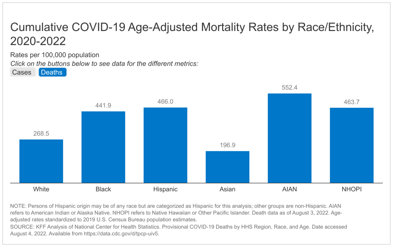 Its difficult to grasp the projected deaths from covid 19 heres how they compare to other causes of death