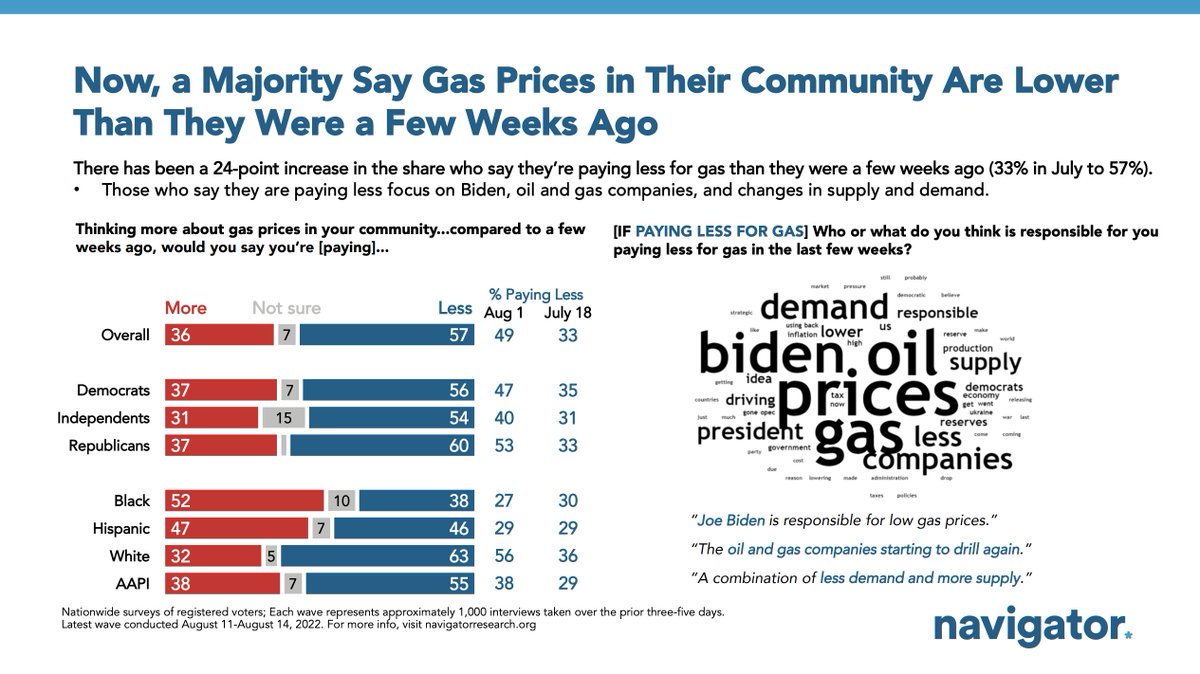 White house issues muted call for oil companies to ramp up production