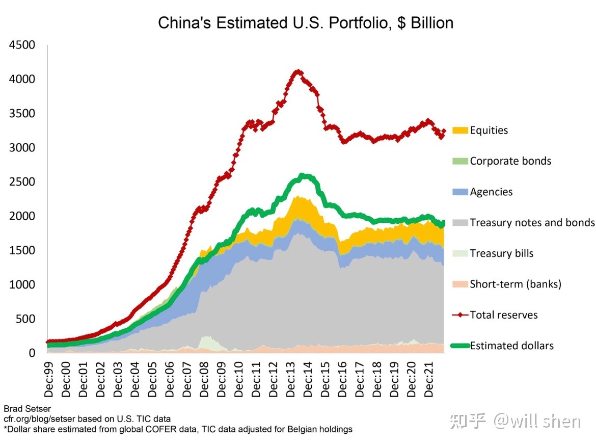 1 6t in century old chinese bonds offer trump unique leverage against beijing