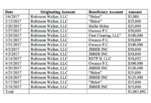 Joe biden received monthly payments from sons business