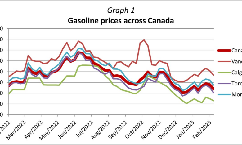 Gasoline prices rise across us again experts warn more pain at pump coming