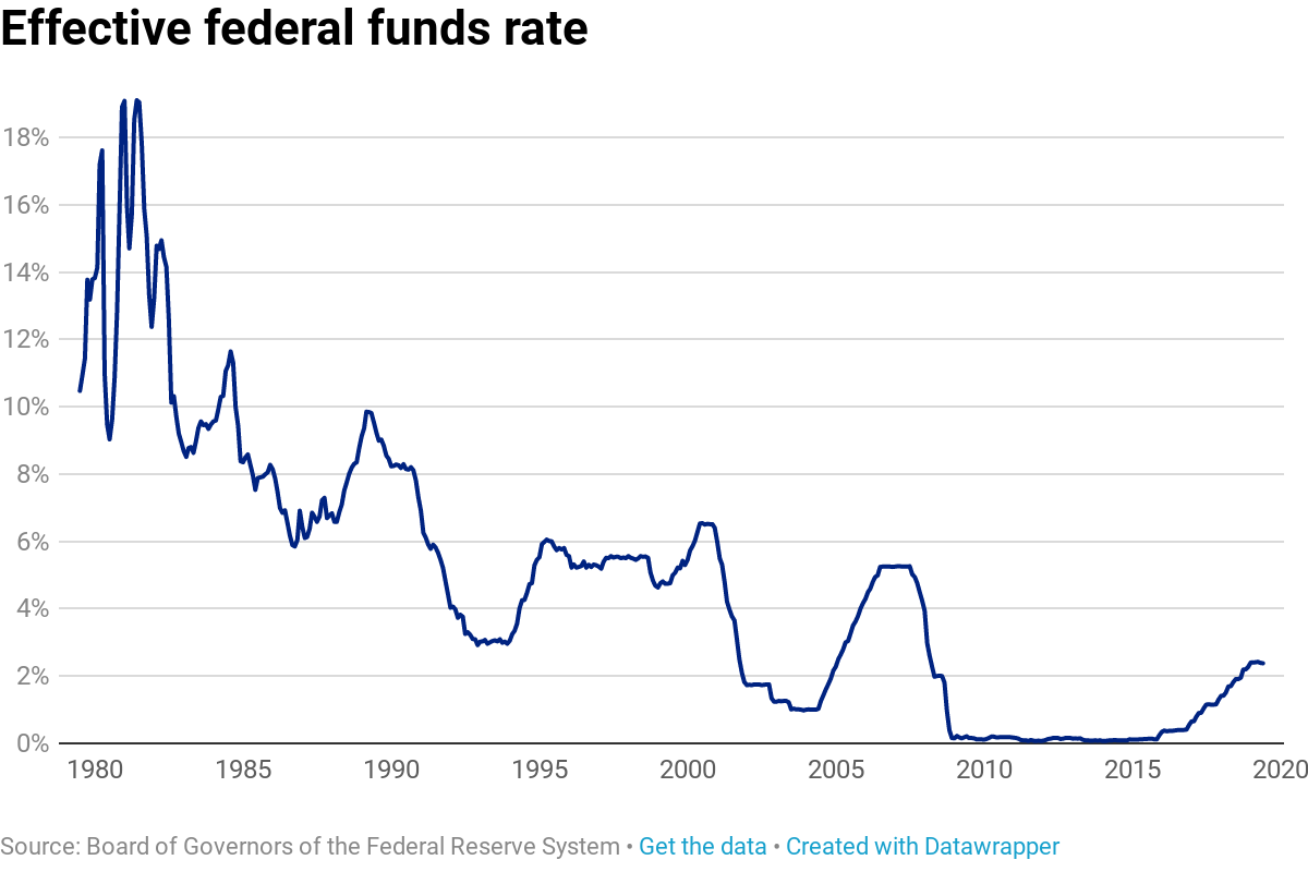 Fed leaves interest rates unchanged as inflation risks persist