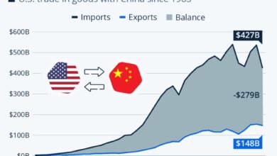 China trade war usa