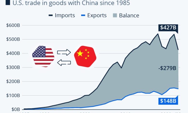 China trade war usa