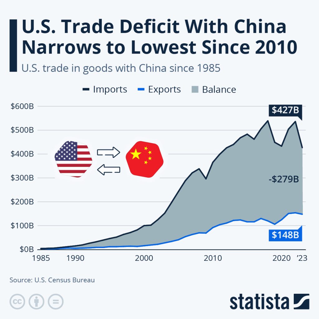 China trade war usa