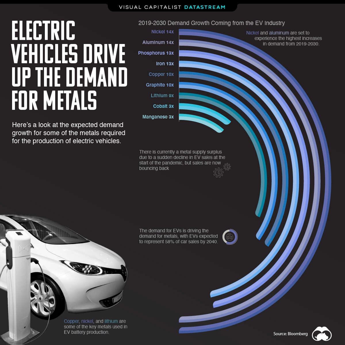 New study says ev conversion will hike lithium demand and increased mining will cause wider environmental damage