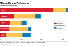 In iowa republicans compete over israel amid trumps ascension