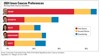 In iowa republicans compete over israel amid trumps ascension