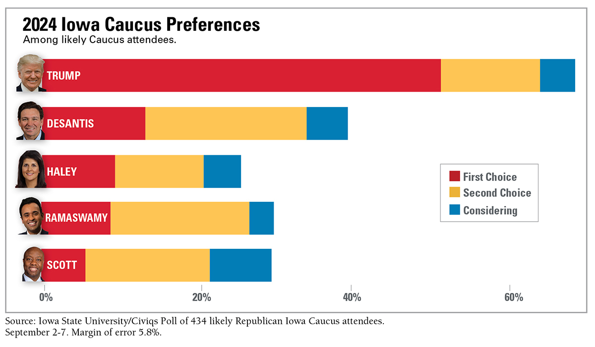 In iowa republicans compete over israel amid trumps ascension