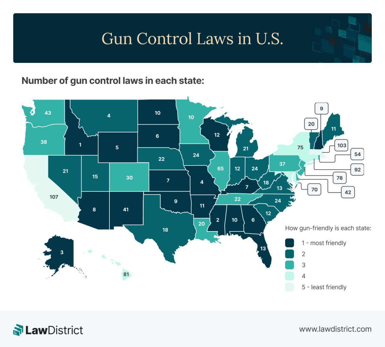 Federal judge to block tyrannical california gun law provision