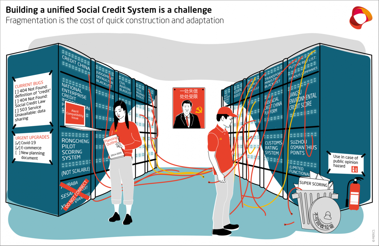 Banks take the lead in establishing personal social credit system critics charge