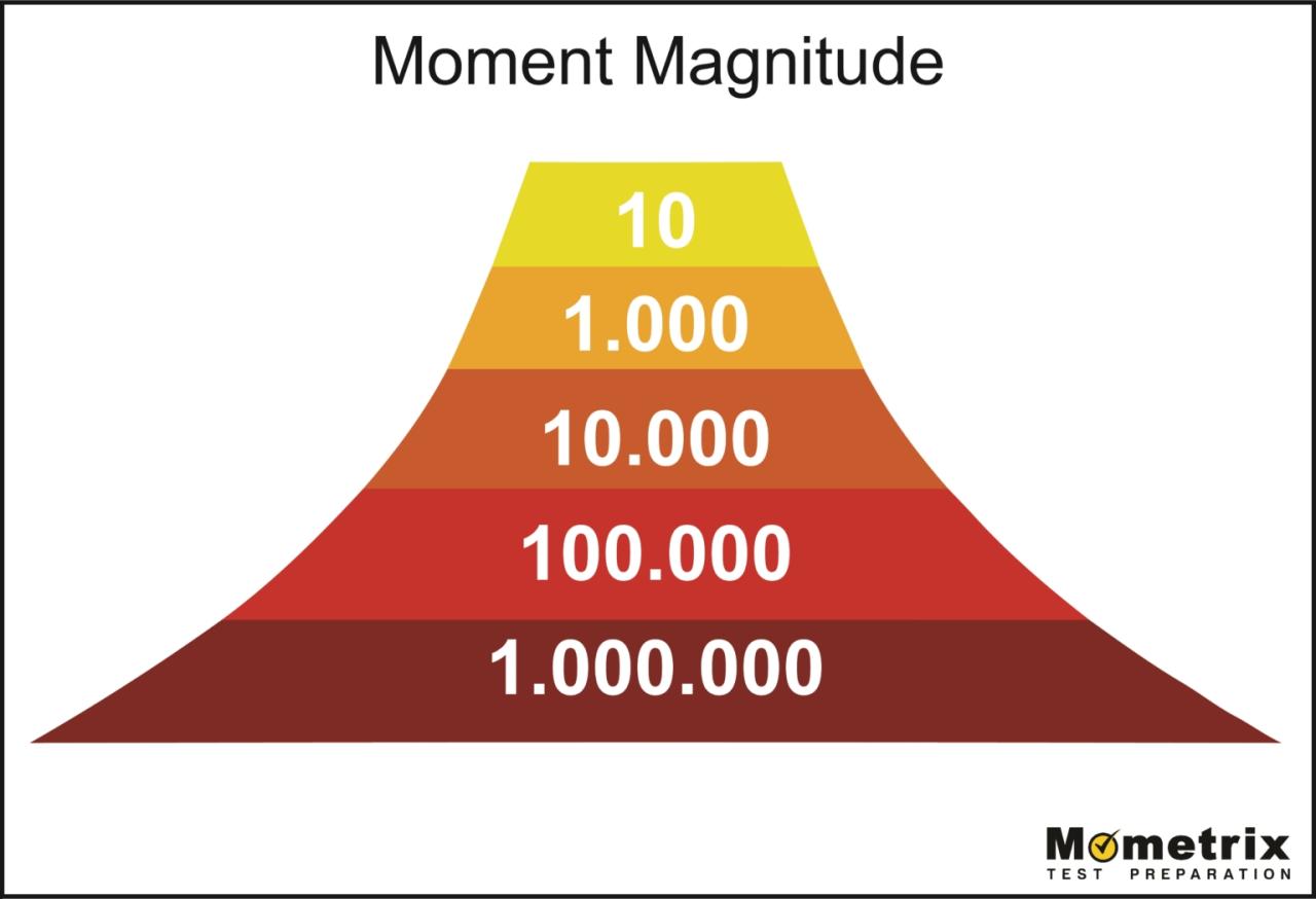 Earthquake magnitude of 6 1 shakes burma india border region