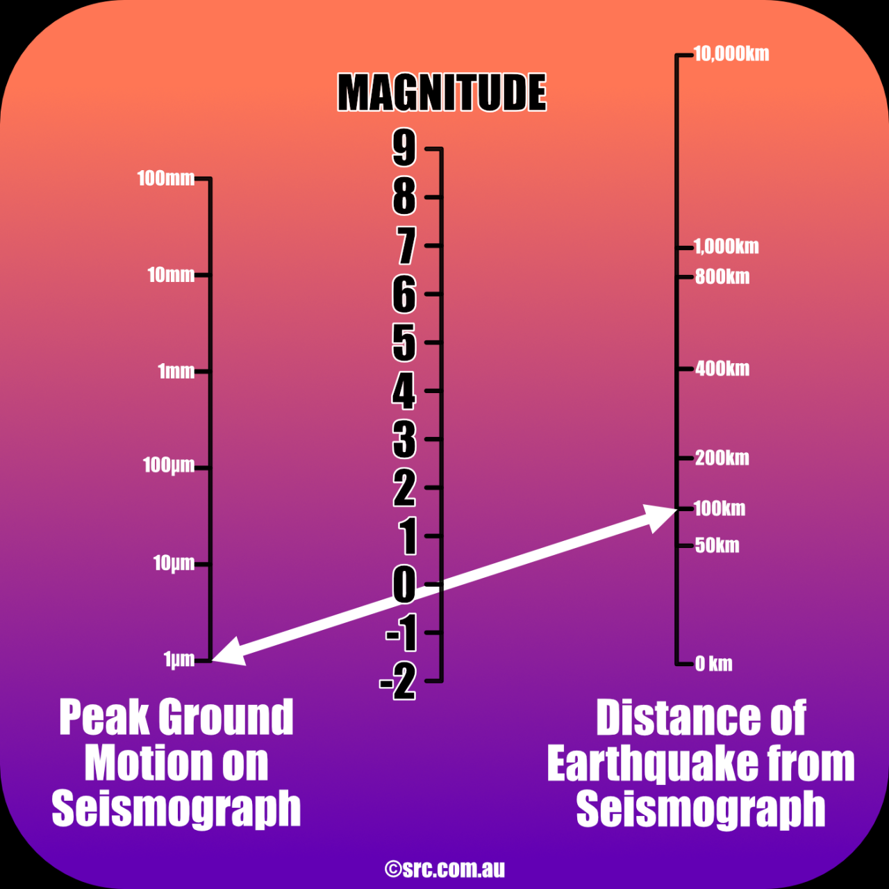 Earthquake magnitude of 6 1 shakes burma india border region