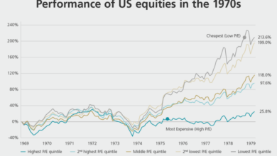 How major us stock indexes fared sept 17