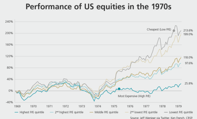 How major us stock indexes fared sept 17